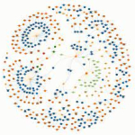 African Digital Repositories